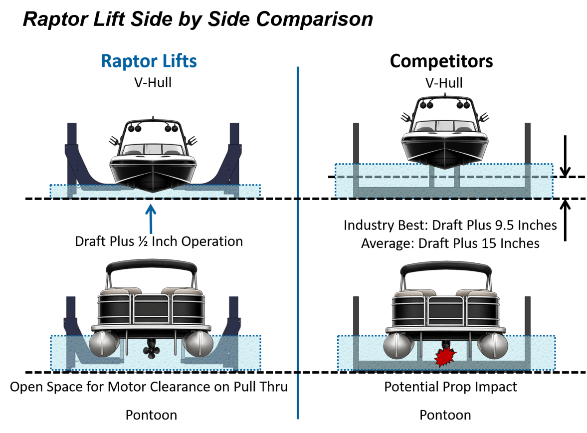 Raptor Comparison V2.0